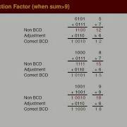 Chapter 6 Part 1 BCD Adder To Double Dabble Algorithm
