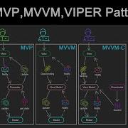 Everything You NEED To Know About Client Architecture Patterns