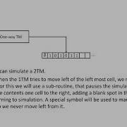 Turing Machine Variants Theory Of Computing