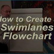How To Create A Swimlanes Flowchart
