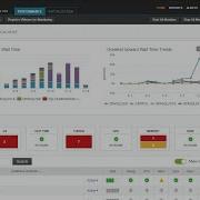 Leveraging The Database Performance Analyzer API