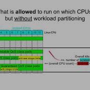 CPU Affinity 101 Workload Partitioning