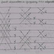 DTSP 8 Point DIF FFT Flowchart