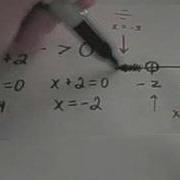 Solving Rational Inequalities