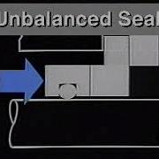 Mechanical Seals Balanced Vs Unbalanced