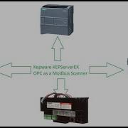 Kepware As A Modbus Scanner How To Configure