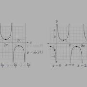 4 6 Video 3 Graphing The Secant And Cosecant Functions