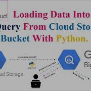 Loading Data Into BigQuery From A Storage Bucket Using Python APIs Step By Step Guide GCP APIs