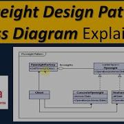 Flyweight Design Pattern Class Diagram Explained