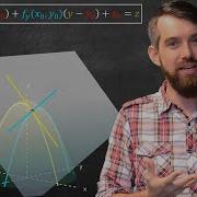 How To Find The TANGENT PLANE Linear Approximation Of Multi Variable Functions
