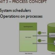Operations On Processes