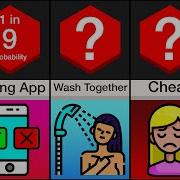 Probabilities In Relationships