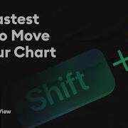 Your Mouse Wheel Moves The Chart Tutorial