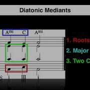 Chapter X 7 Diatonic Mediants