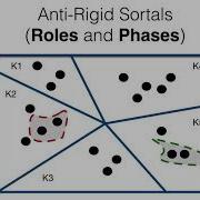 RCIS2021 Building Correct Taxonomies With A Well Founded Graph Grammar