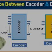 What Is The Differences Between Encoder And Decoder Encoder And Decoder Explained