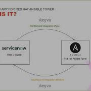 ServiceNow Certified Integration To Red Hat Ansible