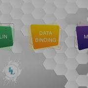 Android RecycleView Kotlin MVVM Data Binding Example 4