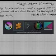 Virtual Functions In C