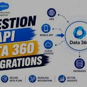 Ingestion API Data 360 Integrations Explained