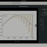 Analyzing The Operation Of A Transformer Part I
