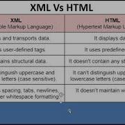 Difference Between XML And HTML Web Technology Learn XML