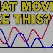 Analysing More Complex Motion Graphs