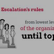 How To Implement A Rapid Problem Solving Constitution In 8 Step