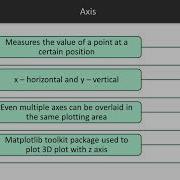 Python Data Visualization With Matplotlib 2 X Basic Structure Of Matplotlib Figure Packtpub Com