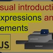 A Very Visual Introduction To Expressions And Statements In JavaScript