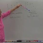 Scatterplots And Correlations