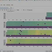 Gold Price Prediction Using Machine Learning Project