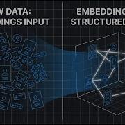 How Embeddings Are Used In Recommendation Systems