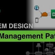 6 Data Management Patterns In Microservices System Design Interview Saga CQRS Events Composer
