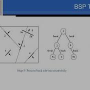 CSE4013 Computer Graphics Animation HSR Painter S Algo BSP Tree YAT
