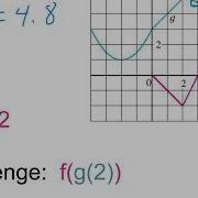 Function Notation With Graphs