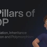 Mastering OOP Your Ultimate Tutorial On Encapsulation Inheritance Abstraction And Polymorphism