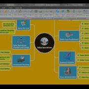 Knowledge Mapping MindMapping Idea ConceptDraw MindMap Sales Operations