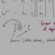 FNC 2 1 Polynomial Interpolation