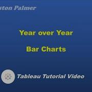 Tableau Tutorial Year Over Year Bar Chart Using DATEADD DATETRUNC MONTH TODAY