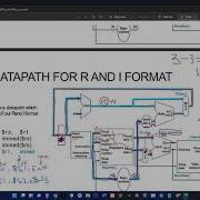 Branch If Equal Datapath