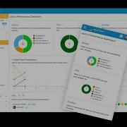 The Rhythm Systems Strategy Execution Software Demo