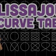 Coding Challenge 116 Lissajous Curve Table