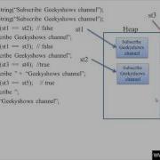 267 Memory Management In String Java Programming Hindi