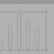 Tutorial 04 Part 01 How To Make A Bar Plot Using Xmgrace