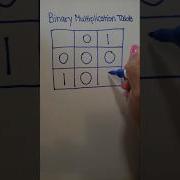 Binary Multiplication Table Base 2 Mathematics Binary Math
