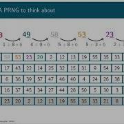 How Computers Generate Random Numbers A Guide For Programmers