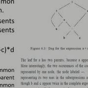 CS 304 Compiler Design Module 5 Intermediate Code Generation