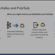 Use Cases With Kafka Cloud Pub Sub