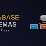 Mastering SQL Server Schemas Naming Conventions MSSQL Tutorial For Beginners 12